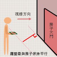 邊間 風水|【風水常識 座向格局】 邊間屋與中間厝 (居家 ...